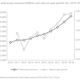 Total Market for Global Books Continues to grow.